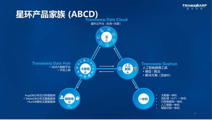 大數據3.0新時代 星環科技的思與行——從技術深耕到數據服務賦能