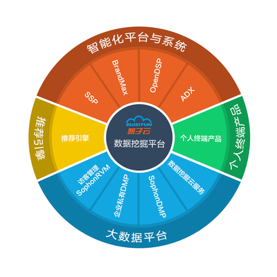 人工智能+數據挖掘 朱建秋與“企業營銷最強大腦”的構建之道
