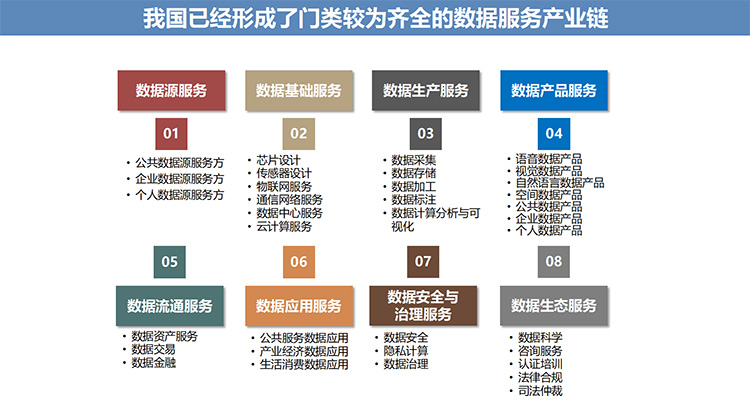 數據要素市場蓬勃發展 2025年規模有望達2000億元，數據服務成為新引擎