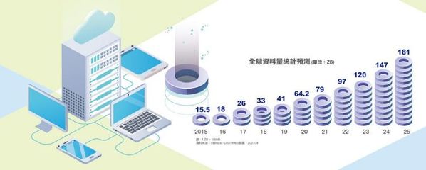 數字經濟驅動新商機 客戶服務成下一波轉型浪潮的數據化革新