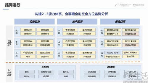 高德地圖推出里程樁數據服務 精準導航開啟新篇章