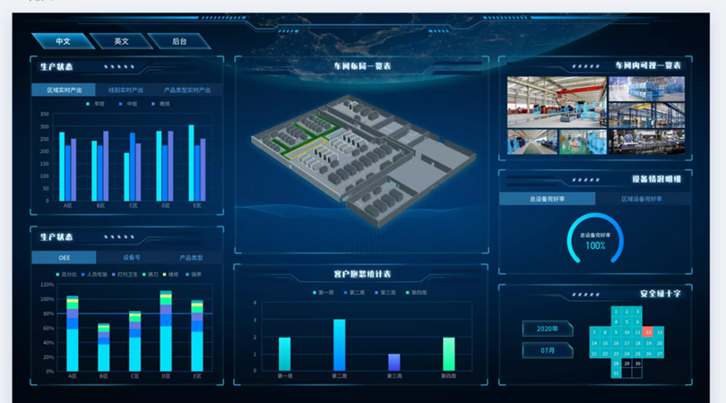 智慧工廠的4大典型應用場景！數據服務引領智造未來