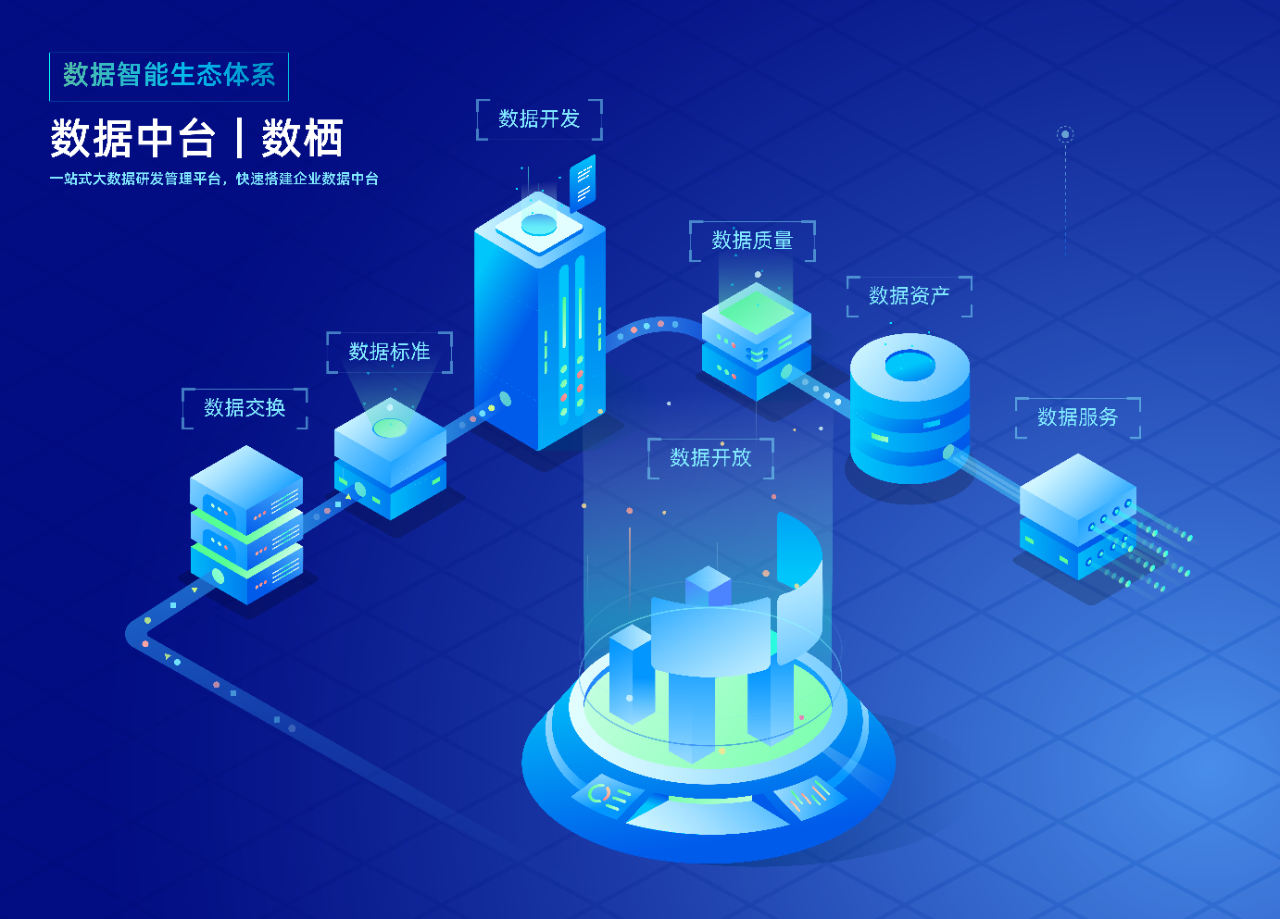 數瀾科技攻克國產適配難題,助力數據應用設施國產化